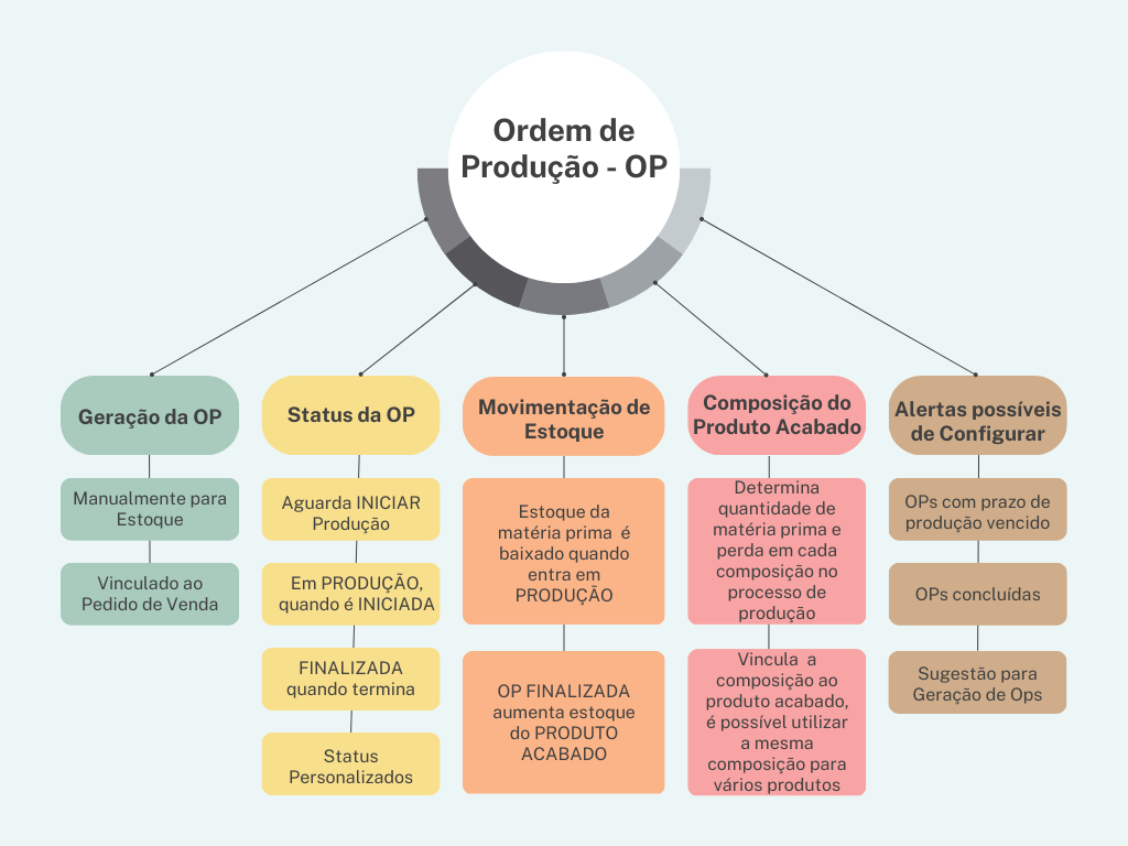 Estrutura_do_Fluxo_da_OP.png